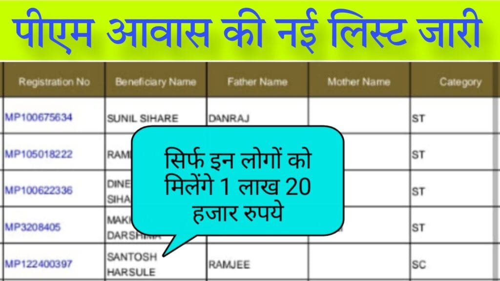Prime Minister AWAS Scheme225: A new list of Prime Minister Housing, only these people will get Rs 1 lakh 20 thousand - JJMUP.org