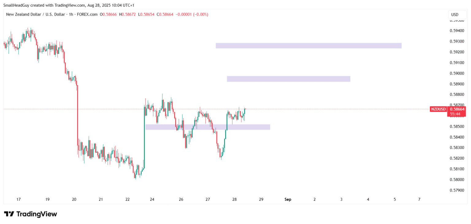 AUDCAD Price Forecast
