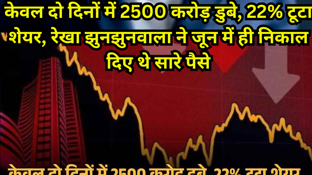 Nazara Tech Share Price